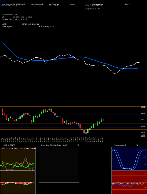 Chart Quanex Building (NX)  Technical (Analysis) Reports Quanex Building [