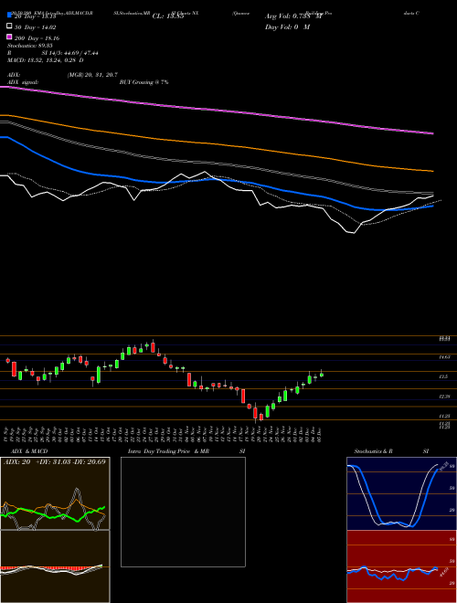 Quanex Building Products Corporation NX Support Resistance charts Quanex Building Products Corporation NX NYSE