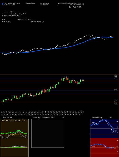 Chart Nrg Yield (NYLD)  Technical (Analysis) Reports Nrg Yield [