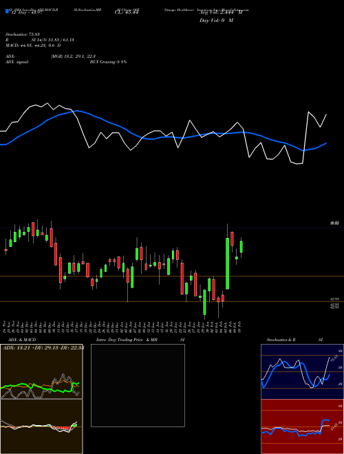 Chart Omega Healthcare (OHI)  Technical (Analysis) Reports Omega Healthcare [
