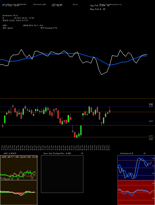 Chart Owens Illinois (OI)  Technical (Analysis) Reports Owens Illinois [