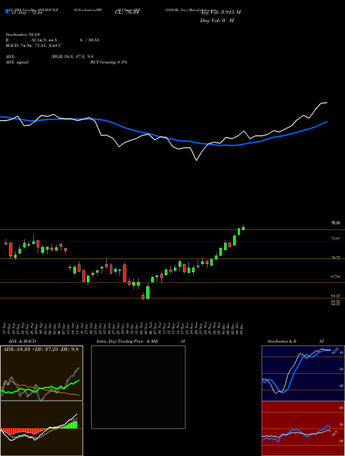 Chart Oneok Inc (OKE)  Technical (Analysis) Reports Oneok Inc [