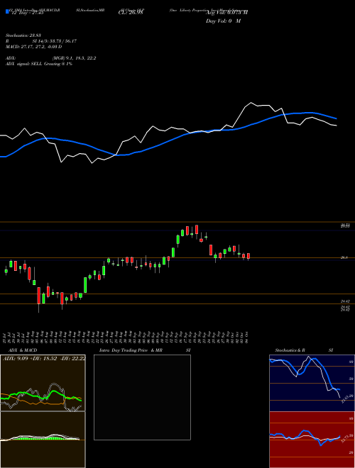 Chart One Liberty (OLP)  Technical (Analysis) Reports One Liberty [