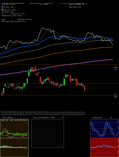 One Liberty Properties, Inc. OLP Support Resistance charts One Liberty Properties, Inc. OLP NYSE