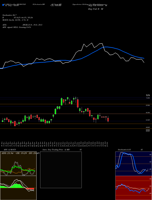 Chart Oppenheimer Holdings (OPY)  Technical (Analysis) Reports Oppenheimer Holdings [