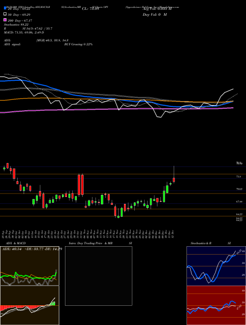 Oppenheimer Holdings, Inc. OPY Support Resistance charts Oppenheimer Holdings, Inc. OPY NYSE