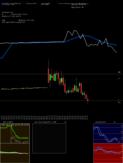 Chart Overseas Shipholding (OSG)  Technical (Analysis) Reports Overseas Shipholding [