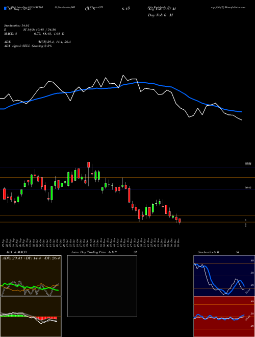 Chart Otis Worldwide (OTIS)  Technical (Analysis) Reports Otis Worldwide [