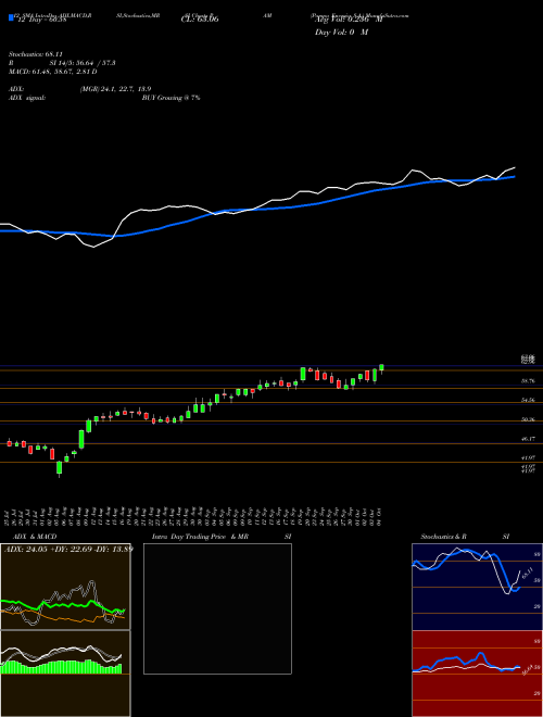 Chart Pampa Energia (PAM)  Technical (Analysis) Reports Pampa Energia [