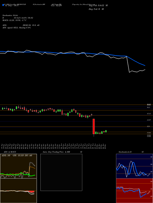 Chart Pagerduty Inc (PD)  Technical (Analysis) Reports Pagerduty Inc [