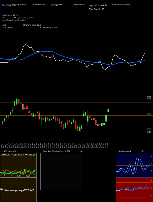 Chart Pebblebrook Hotel (PEB)  Technical (Analysis) Reports Pebblebrook Hotel [