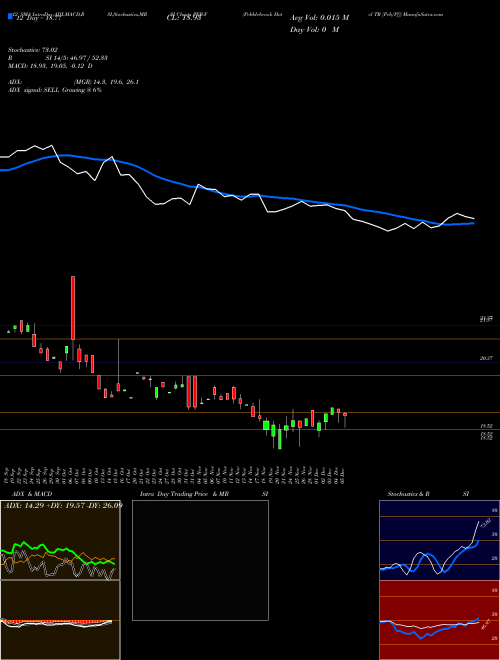 Chart Pebblebrook Hotel (PEB-F)  Technical (Analysis) Reports Pebblebrook Hotel [