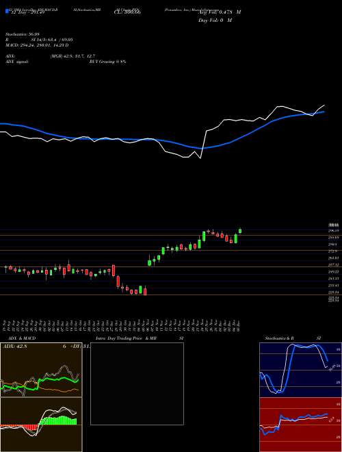 Chart Penumbra Inc (PEN)  Technical (Analysis) Reports Penumbra Inc [