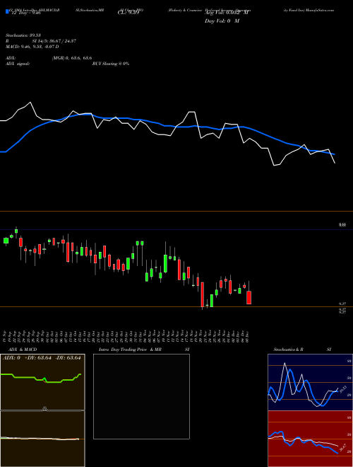 Chart Flaherty Crumrine (PFO)  Technical (Analysis) Reports Flaherty Crumrine [