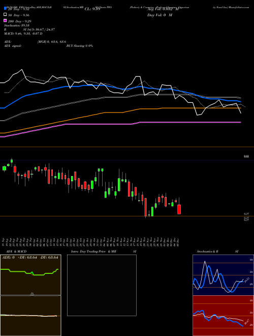 Flaherty & Crumrine Preferred Income Opportunity Fund Inc PFO Support Resistance charts Flaherty & Crumrine Preferred Income Opportunity Fund Inc PFO NYSE