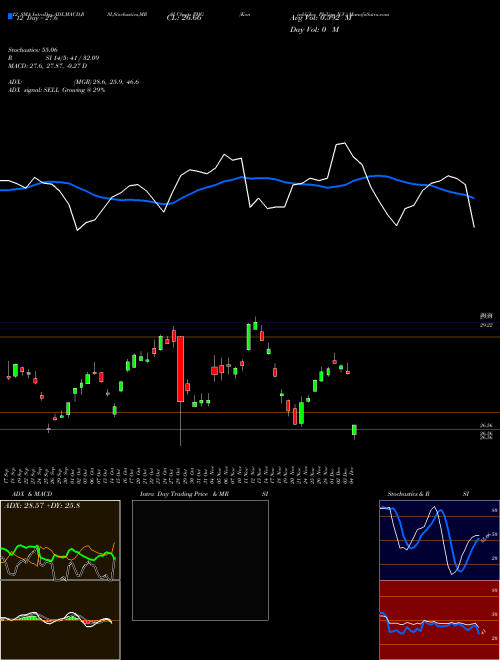 Chart Koninklijke Philips (PHG)  Technical (Analysis) Reports Koninklijke Philips [