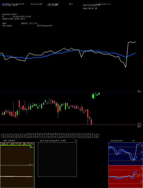 Chart Phh Corp (PHH)  Technical (Analysis) Reports Phh Corp [