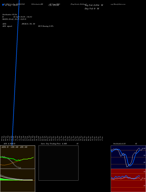 Chart Ping Identity (PING)  Technical (Analysis) Reports Ping Identity [