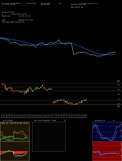 Chart Pinterest Inc (PINS)  Technical (Analysis) Reports Pinterest Inc [