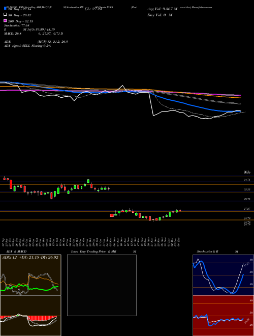 Pinterest Inc PINS Support Resistance charts Pinterest Inc PINS NYSE