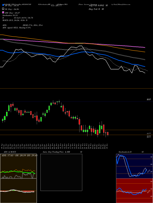 Pimco Income Opportunity Fund PKO Support Resistance charts Pimco Income Opportunity Fund PKO NYSE