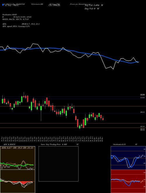 Chart Pentair Plc (PNR)  Technical (Analysis) Reports Pentair Plc [