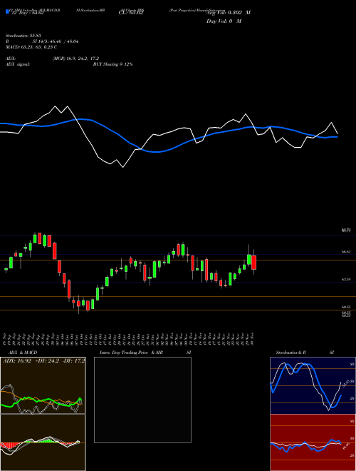 Chart Post Properties (PPS)  Technical (Analysis) Reports Post Properties [