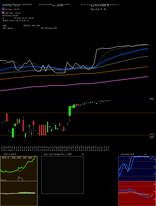 Priority Income Fund Inc [Prif/Pf] PRI-F Support Resistance charts Priority Income Fund Inc [Prif/Pf] PRI-F NYSE
