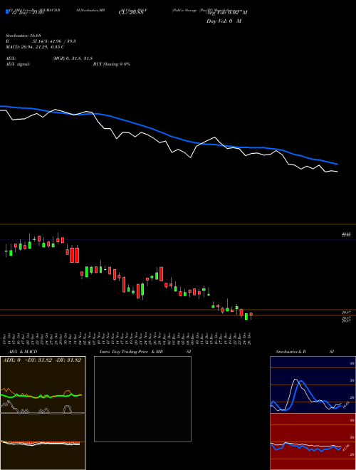 Chart Public Storage (PSA-F)  Technical (Analysis) Reports Public Storage [