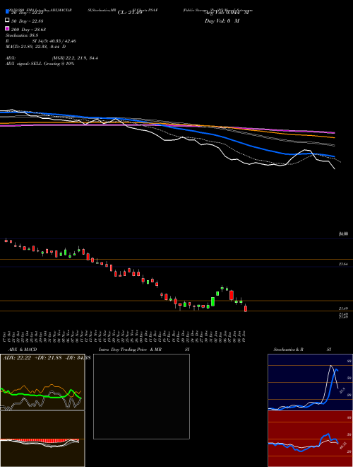 Public Storage [Psa/Pf] PSA-F Support Resistance charts Public Storage [Psa/Pf] PSA-F NYSE