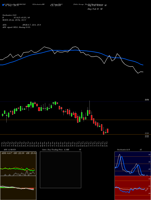 Chart Public Storage (PSA-G)  Technical (Analysis) Reports Public Storage [