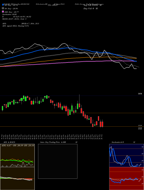 Public Storage [Psa/Pg] PSA-G Support Resistance charts Public Storage [Psa/Pg] PSA-G NYSE