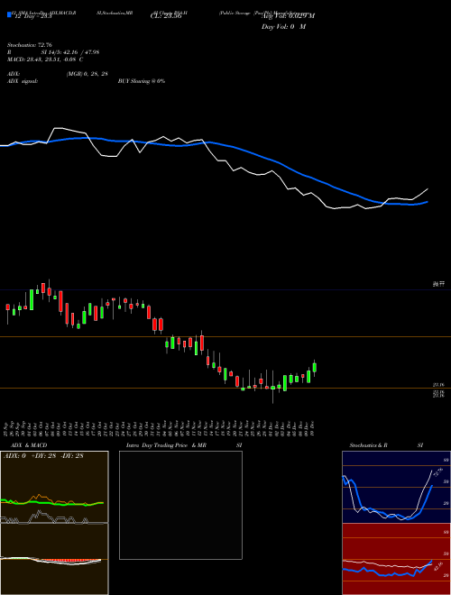 Chart Public Storage (PSA-H)  Technical (Analysis) Reports Public Storage [