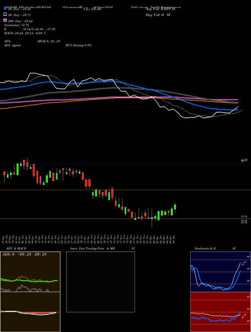 Public Storage [Psa/Ph] PSA-H Support Resistance charts Public Storage [Psa/Ph] PSA-H NYSE