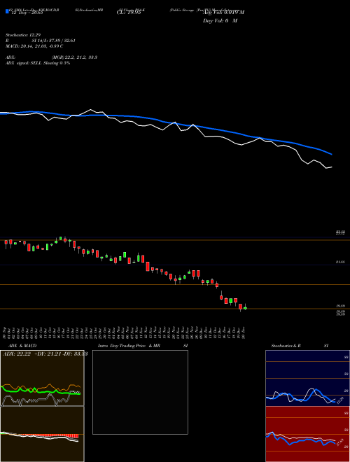 Chart Public Storage (PSA-K)  Technical (Analysis) Reports Public Storage [