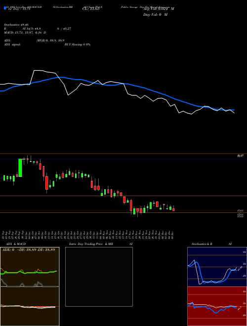 Chart Public Storage (PSA-N)  Technical (Analysis) Reports Public Storage [