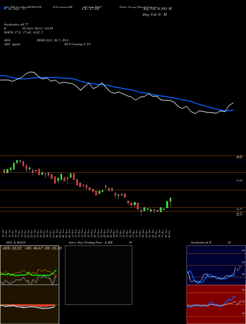 Chart Public Storage (PSA-P)  Technical (Analysis) Reports Public Storage [