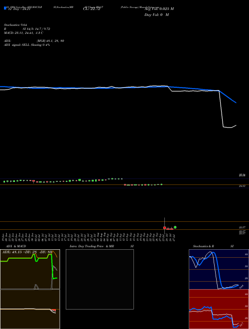Chart Public Storage (PSA-T)  Technical (Analysis) Reports Public Storage [