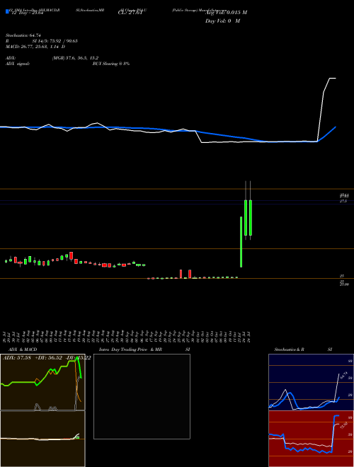 Chart Public Storage (PSA-U)  Technical (Analysis) Reports Public Storage [