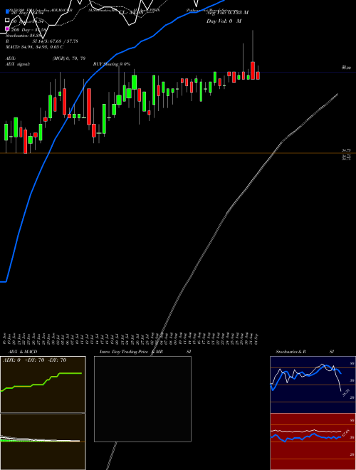 Patheon Nv PTHN Support Resistance charts Patheon Nv PTHN NYSE