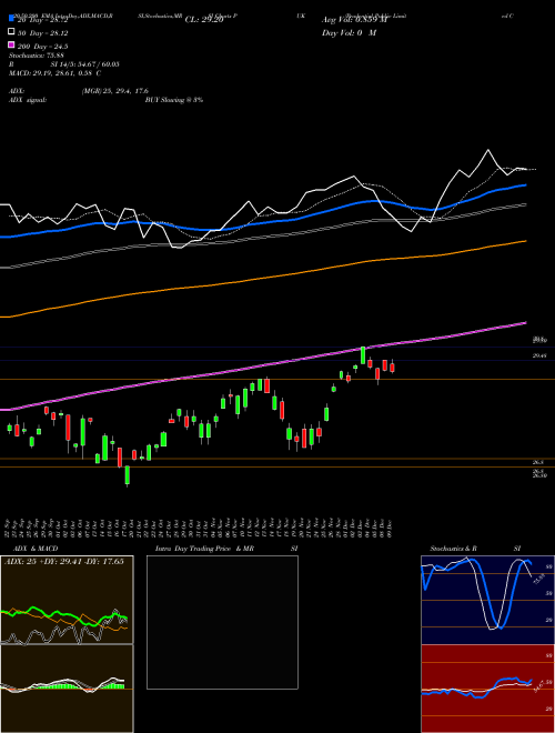 Prudential Public Limited Company PUK Support Resistance charts Prudential Public Limited Company PUK NYSE