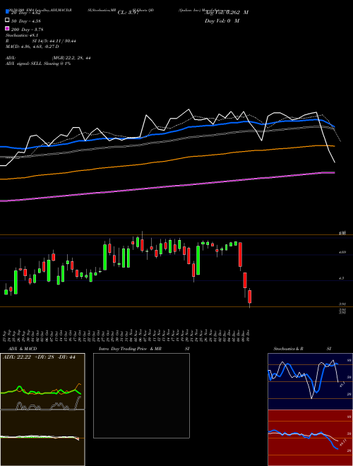 Qudian Inc. QD Support Resistance charts Qudian Inc. QD NYSE