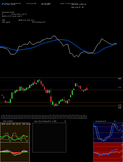 Chart Qiagen N (QGEN)  Technical (Analysis) Reports Qiagen N [