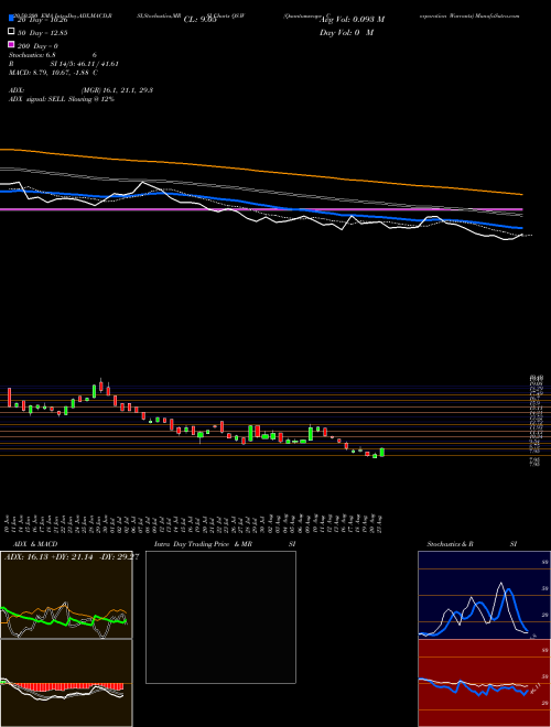 Quantumscape Corporation Warrants QS.W Support Resistance charts Quantumscape Corporation Warrants QS.W NYSE