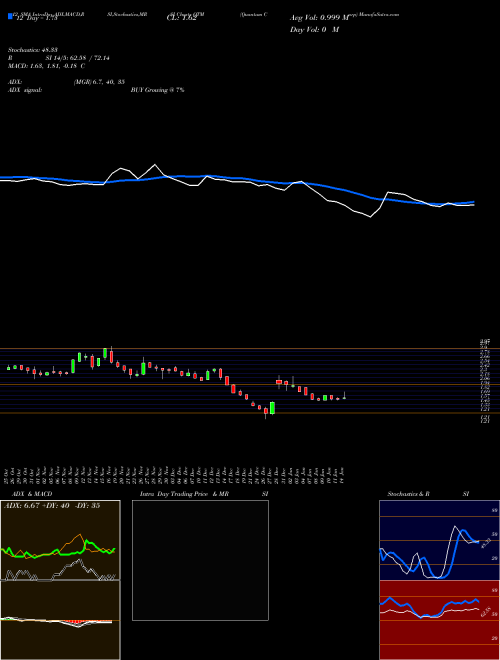 Chart Quantum Corp (QTM)  Technical (Analysis) Reports Quantum Corp [