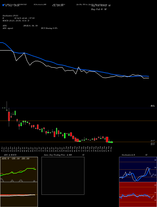 Chart Qts Rlty (QTS-A)  Technical (Analysis) Reports Qts Rlty [