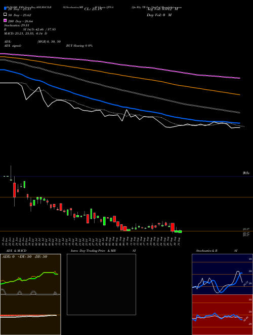 Qts Rlty TR Inc [Qts/Pa] QTS-A Support Resistance charts Qts Rlty TR Inc [Qts/Pa] QTS-A NYSE