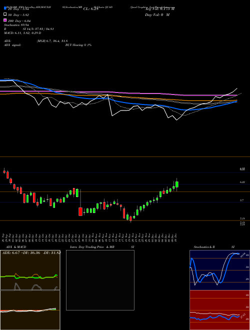 Quad Graphics, Inc QUAD Support Resistance charts Quad Graphics, Inc QUAD NYSE