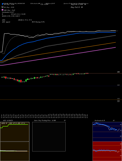 Quotient Technology Inc. QUOT Support Resistance charts Quotient Technology Inc. QUOT NYSE