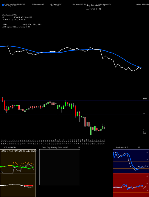 Chart Qvc Inc (QVCC)  Technical (Analysis) Reports Qvc Inc [